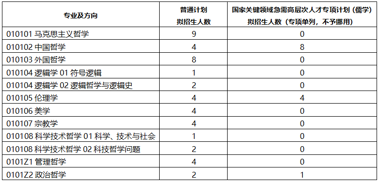 复试办法拟招人数图片.png