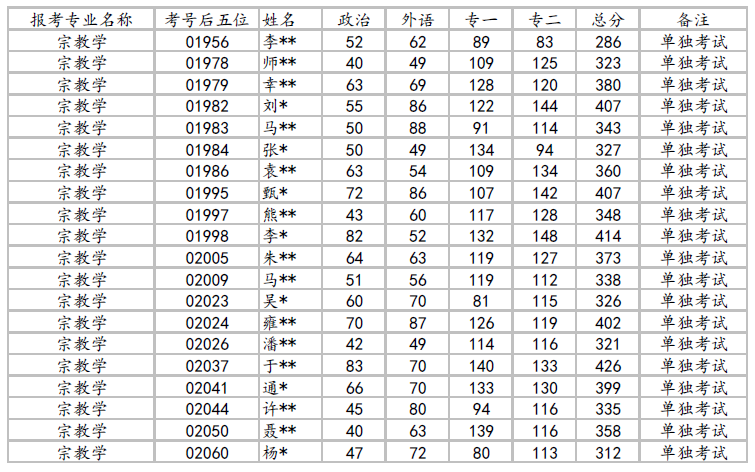 单考复试名单图片.png